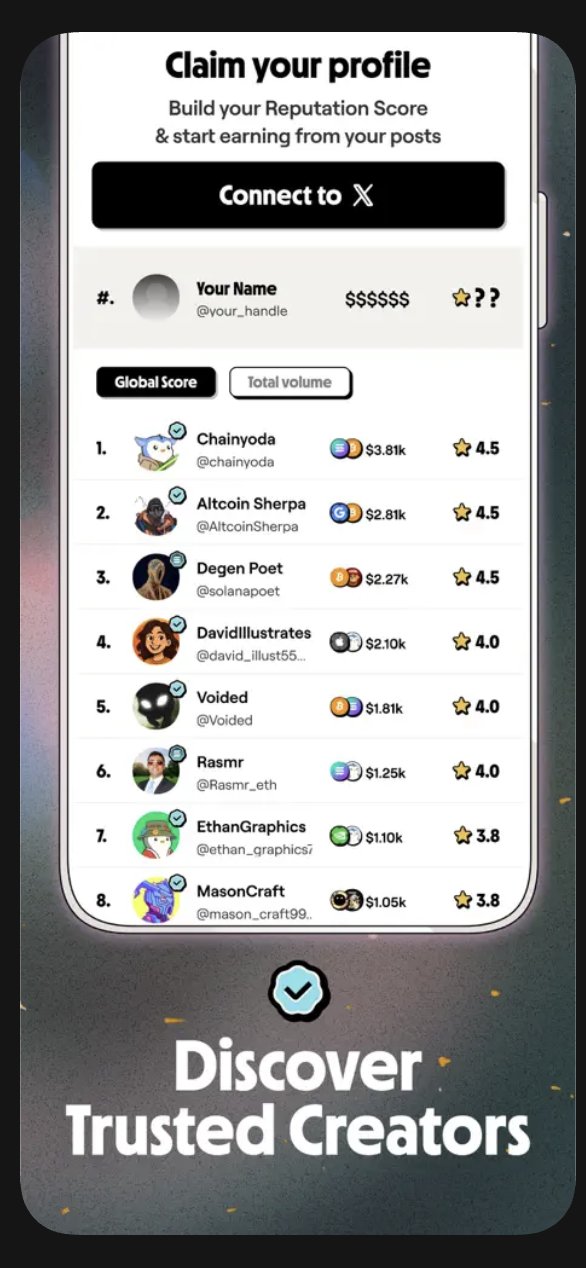 token.com trusted creators leaderboard